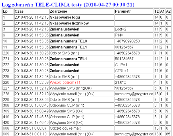 Log zdarzeń z systemu monitoringu TELE-CLIMA